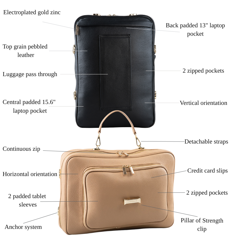 The AVAIA Crème Caramel